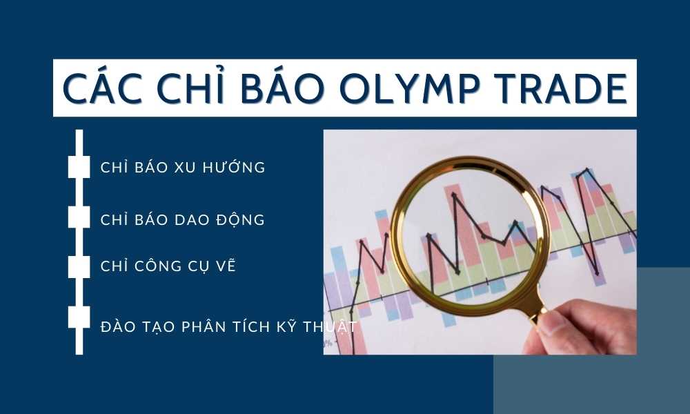 Sàn cung cấp đa dạng các chỉ báo Olymp Trade cần thiết cho trader